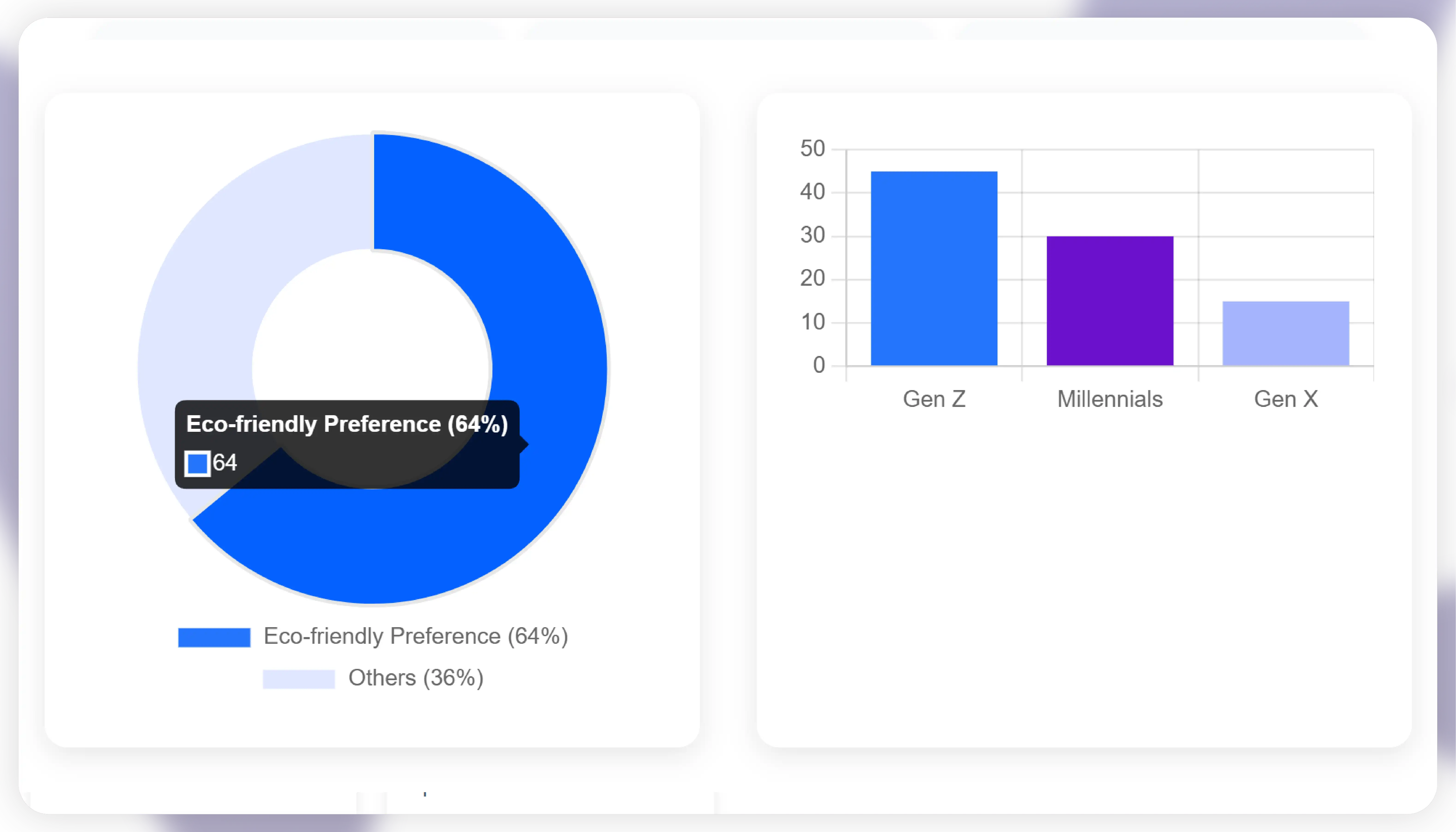 Understanding Consumer Behavior in Real Time